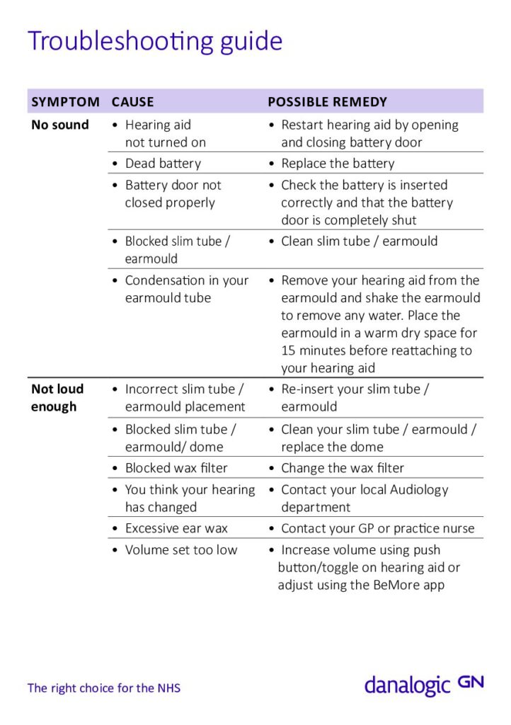 Troubleshooting your battery powered hearing aids