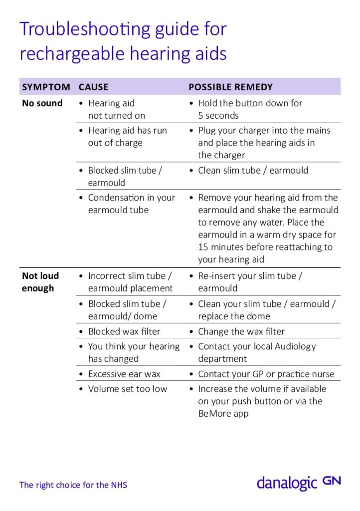 Troubleshooting your rechargeable hearing aid