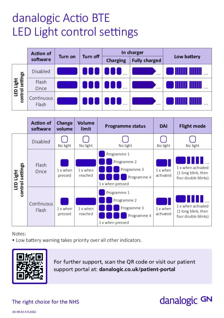 Understanding the LED light on your Actio aid