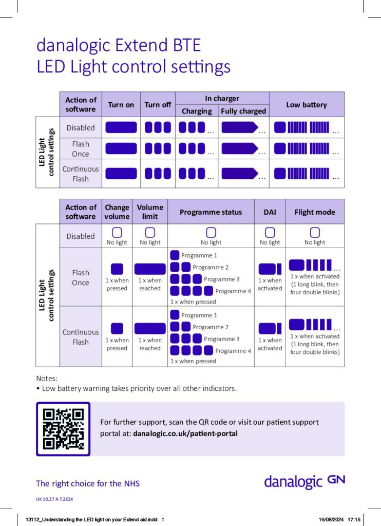 Understanding the LED light on your Extend aid