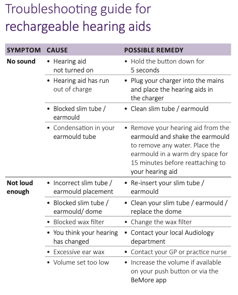 Troubleshooting your rechargeable hearing aid – Extend