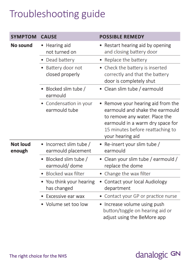 Troubleshooting your battery powered hearing aids – Ambio Smart
